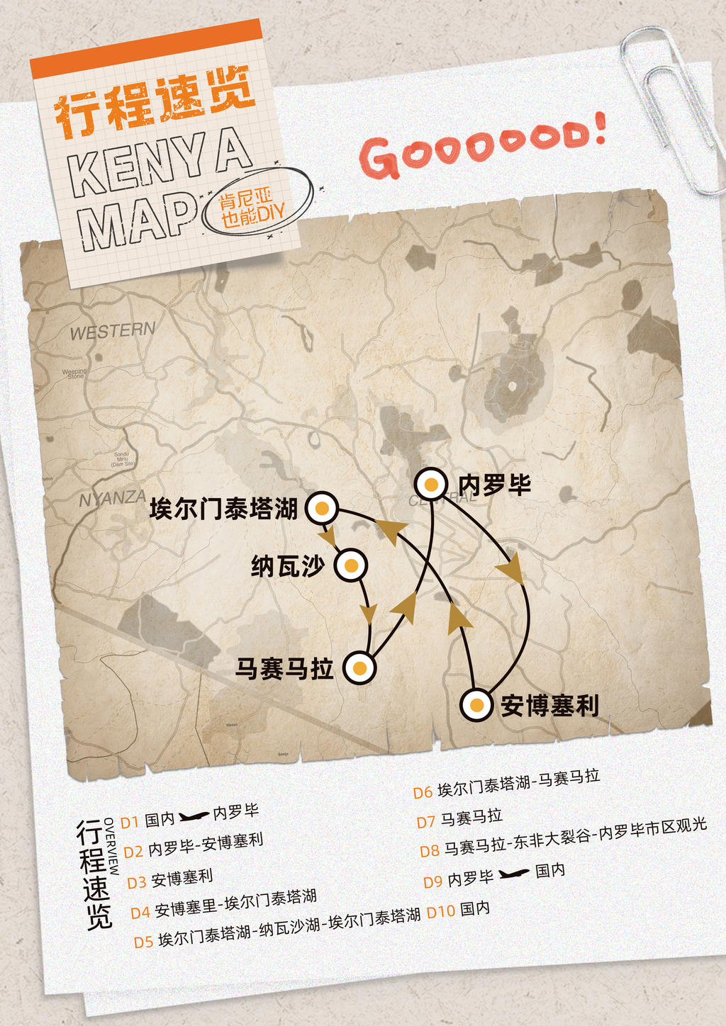 肯尼亚经典行程