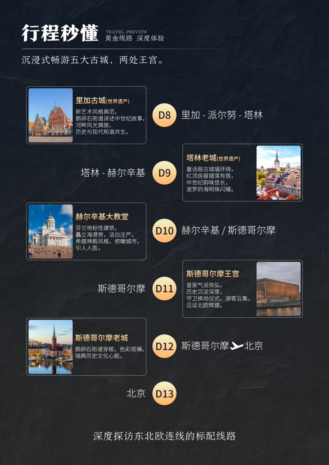 行程预览2 行程预览2