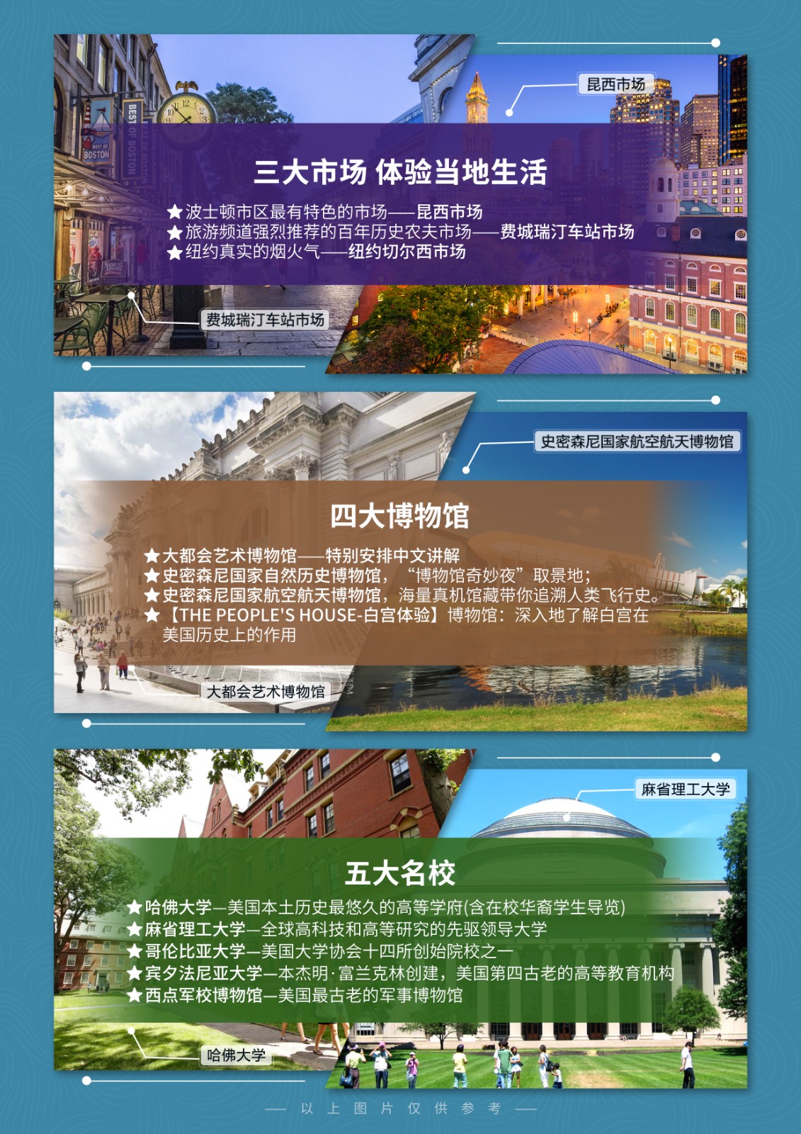 美国东部三大市场 美国东部三大市场